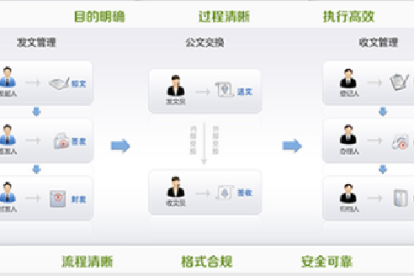 如何选择适合100人使用的OA系统服务器？