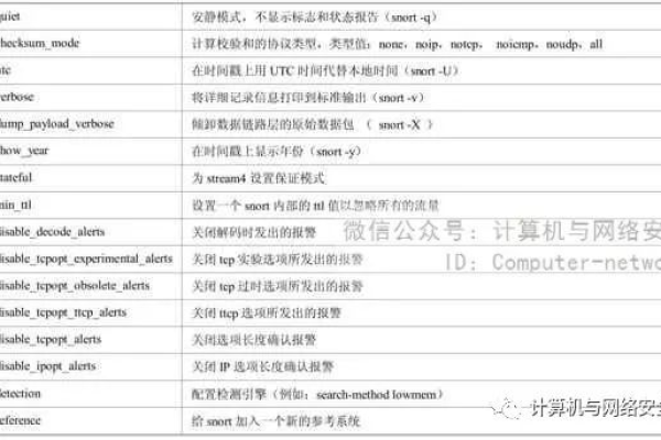 Snort源码，如何深入理解并利用这一网络安全工具的源代码？