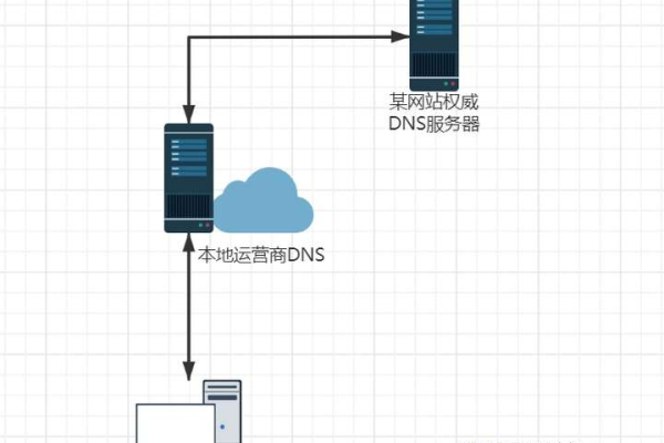 什么是CDN CNAME解析？  第1张