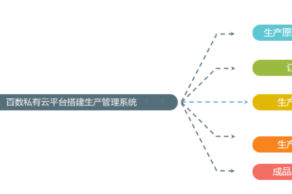 企业ERP源码，如何确保系统的稳定性和安全性？