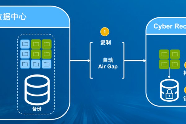 如何在Android中将数据库文件直接保存到SD卡上？