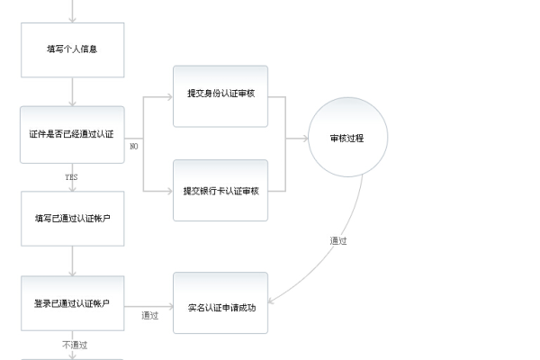 为何VIP域名注册流程对普通用户如此神秘？