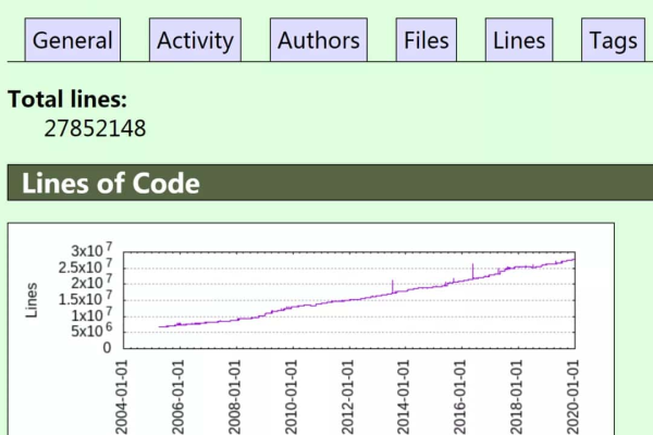 探索Linux内核，如何获取并理解函数源码？