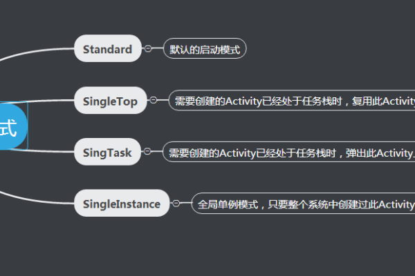 Android启动模式，你真的了解它的工作原理吗？