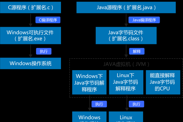 如何从源码编译Java程序？