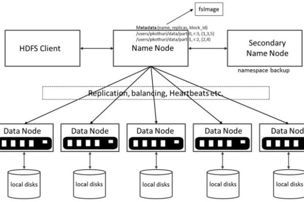 如何在MySQL中创建HDFS多线程任务？