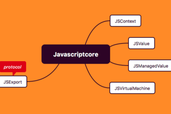 如何实现Android与JavaScript之间的有效交互？