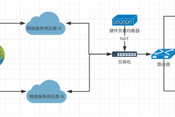 如何实现高效的负载均衡策略？