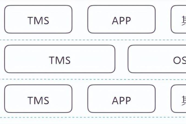 如何深入理解TMS源码的精髓？