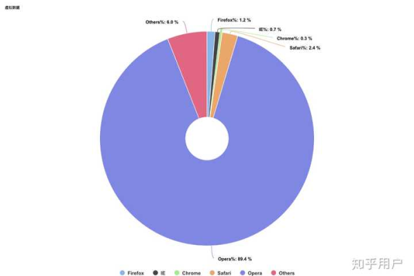 Android存储数据应用，如何有效管理和优化数据存储？