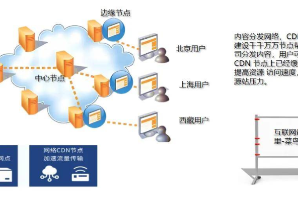 冷门CDN如何赚钱？揭秘其盈利模式与策略