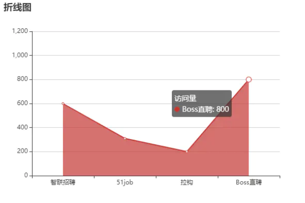 如何在Android平台上实现实时数据的折线图绘制？