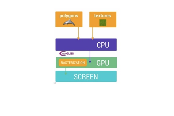 如何高效记录并利用Android学习笔记？