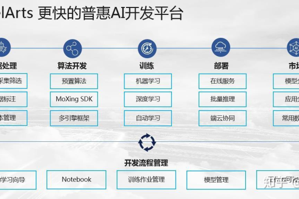 ModelArts公测申请流程是什么？