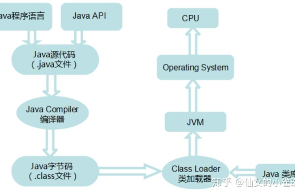 Java源码解析，如何深入理解Java程序的工作原理？