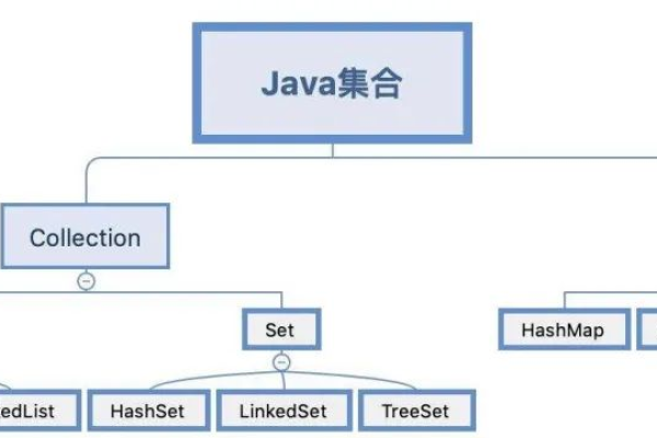 Java源码结构，如何高效地组织和阅读Java代码？