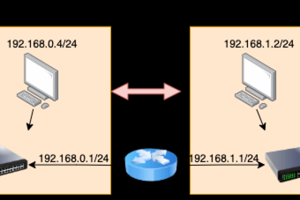 探索Linux，如何高效打印路由信息？  第2张