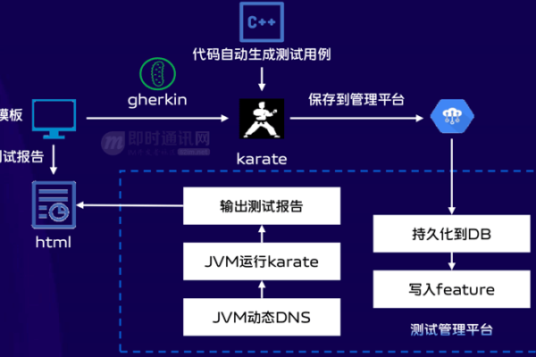 如何在Android中实现高效的消息推送功能？