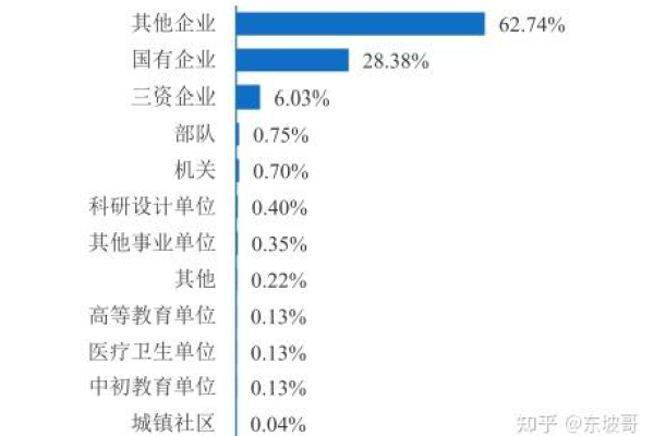 西安邮电大学的Linux专业毕业生在就业市场上的表现如何？