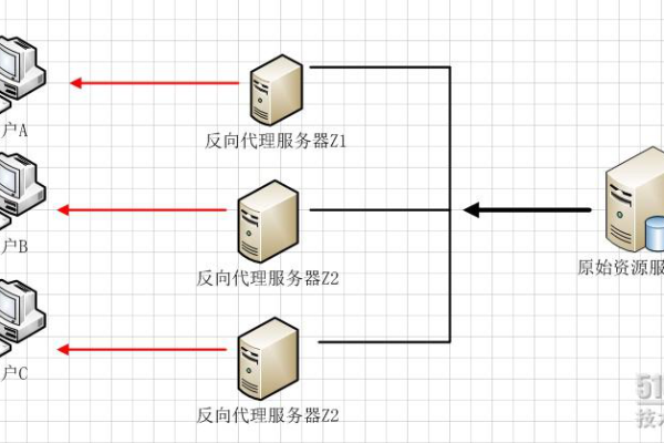 为什么负载均衡会返回错误代码？