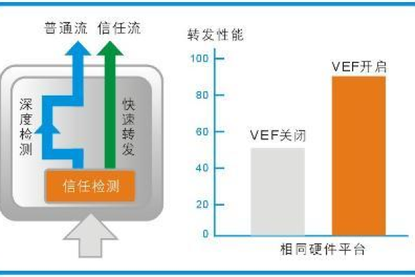 如何实现负载均衡跨ISP的完美分流？