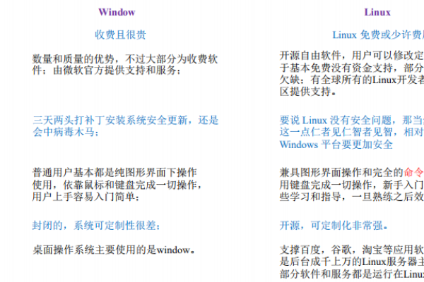 如何建立坚实的网络安全基础，Linux入门指南？