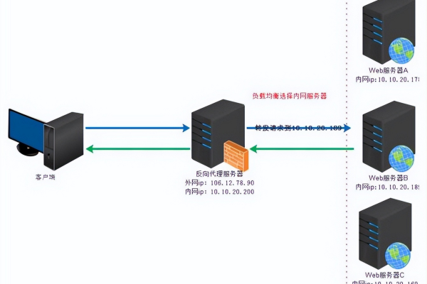 如何通过负载均衡连接交换机来优化网络性能？