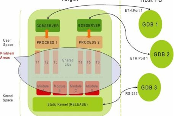 全志双核Linux系统在现代计算领域有哪些创新应用？