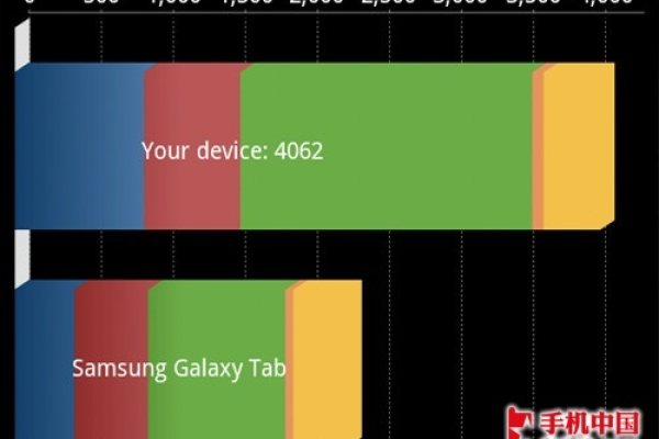 如何优化Android客户端与服务器之间的通信效率？