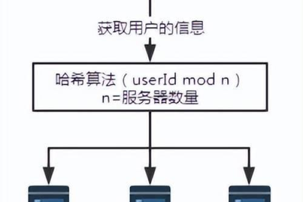 如何实现负载均衡连接服务器？