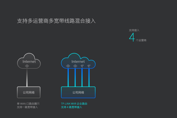 如何正确配置负载均衡的长连接设置？