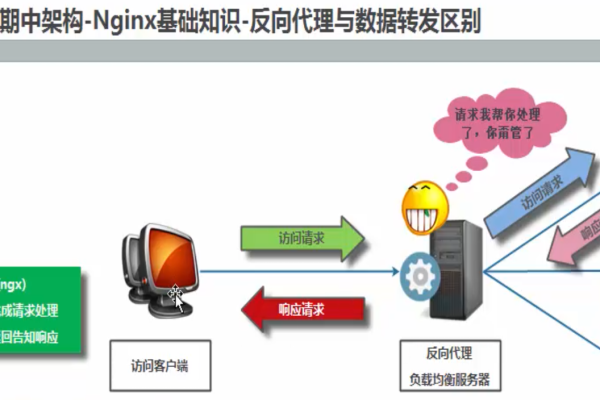 如何通过负载均衡配置实例ppt课件来优化网络性能？