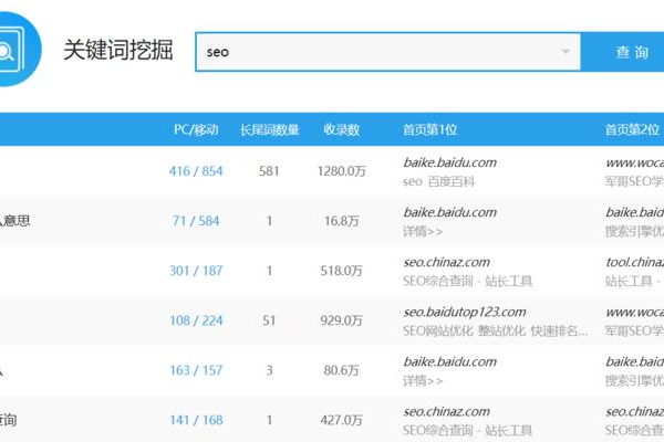 如何通过dede网站SEO教程提升织梦网站的搜索引擎优化效果？