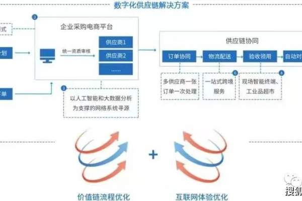 负载均衡软件化API，如何实现高效流量分配？