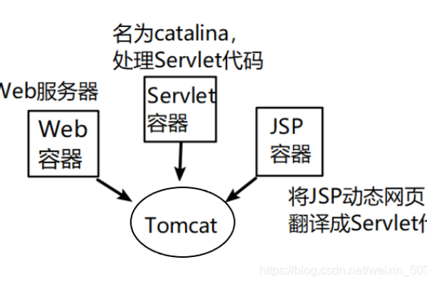 如何在Android开发中集成和使用Tomcat服务器？