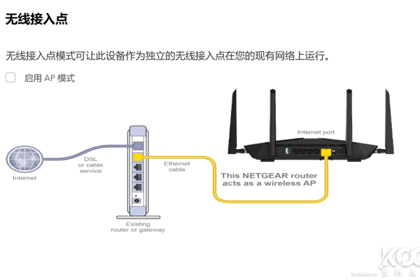 Netgear无线路由器的默认密码是什么？