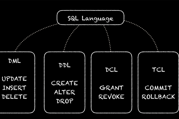 如何将CDL数据集成到MySQL数据库中的float类型？