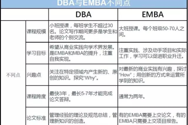 Dibapi和Dib之间有何区别与联系？