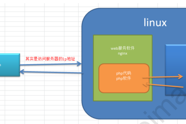 如何在Linux环境下部署Disconf？