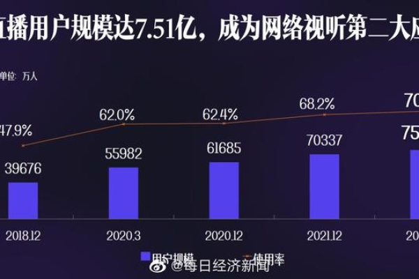 1万人在线视频直播，大带宽租用究竟需要多少？