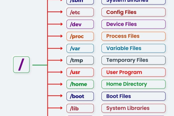 difflinux文件夹是什么？它在Linux系统中扮演什么角色？