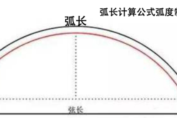 如何计算画弧度？弧度的计算方法是什么？