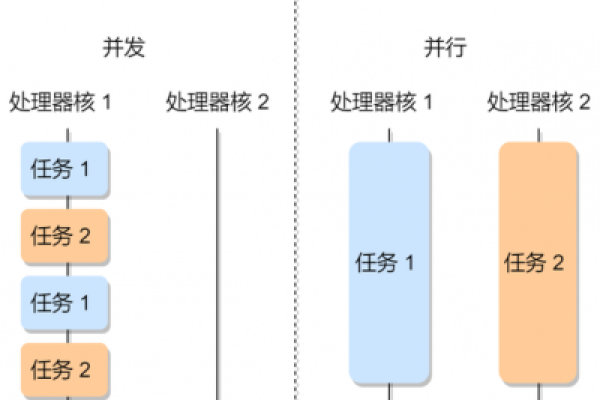 进程号与Linux之间存在哪些关键差异？