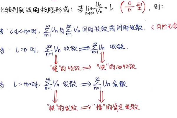 级数是什么？如何计算级数？