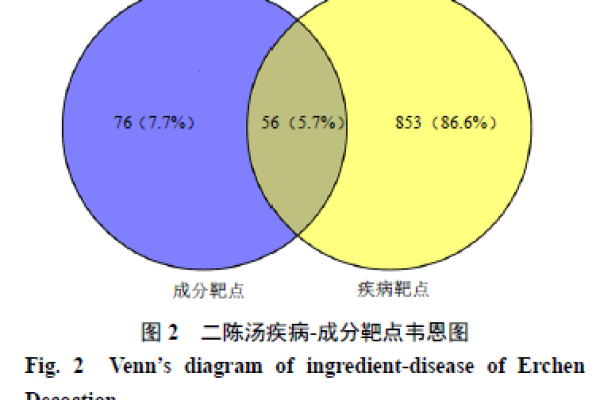 DisGeNET数据库，如何助力疾病基因研究与数据挖掘？