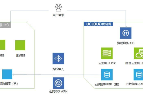 如何使用MyBatis连接云数据库？探索MyBatis与云数据库的无缝对接！