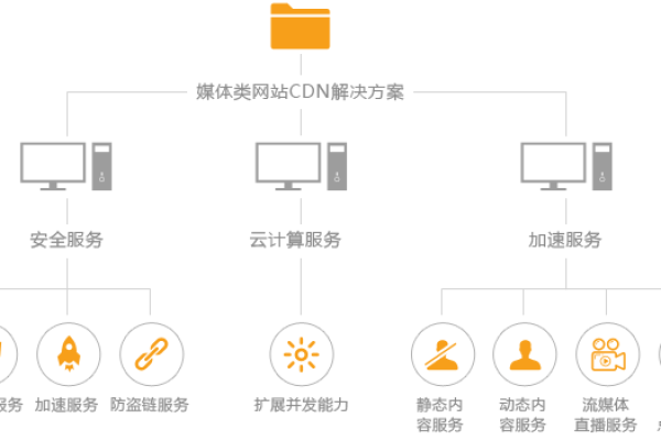 如何构建高效的视频直播CDN架构？