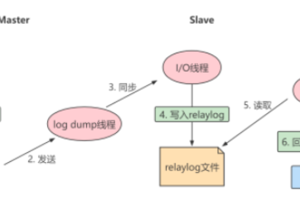 MySQL主备复制原理是什么？——探索MySQL数据库原理PPT