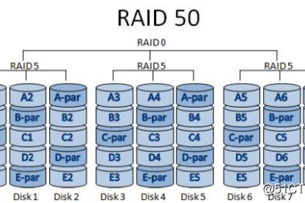 如何高效管理Linux系统中的RAID 5阵列？