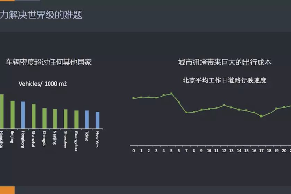 如何有效利用出租车公司数据库提升运营效率？